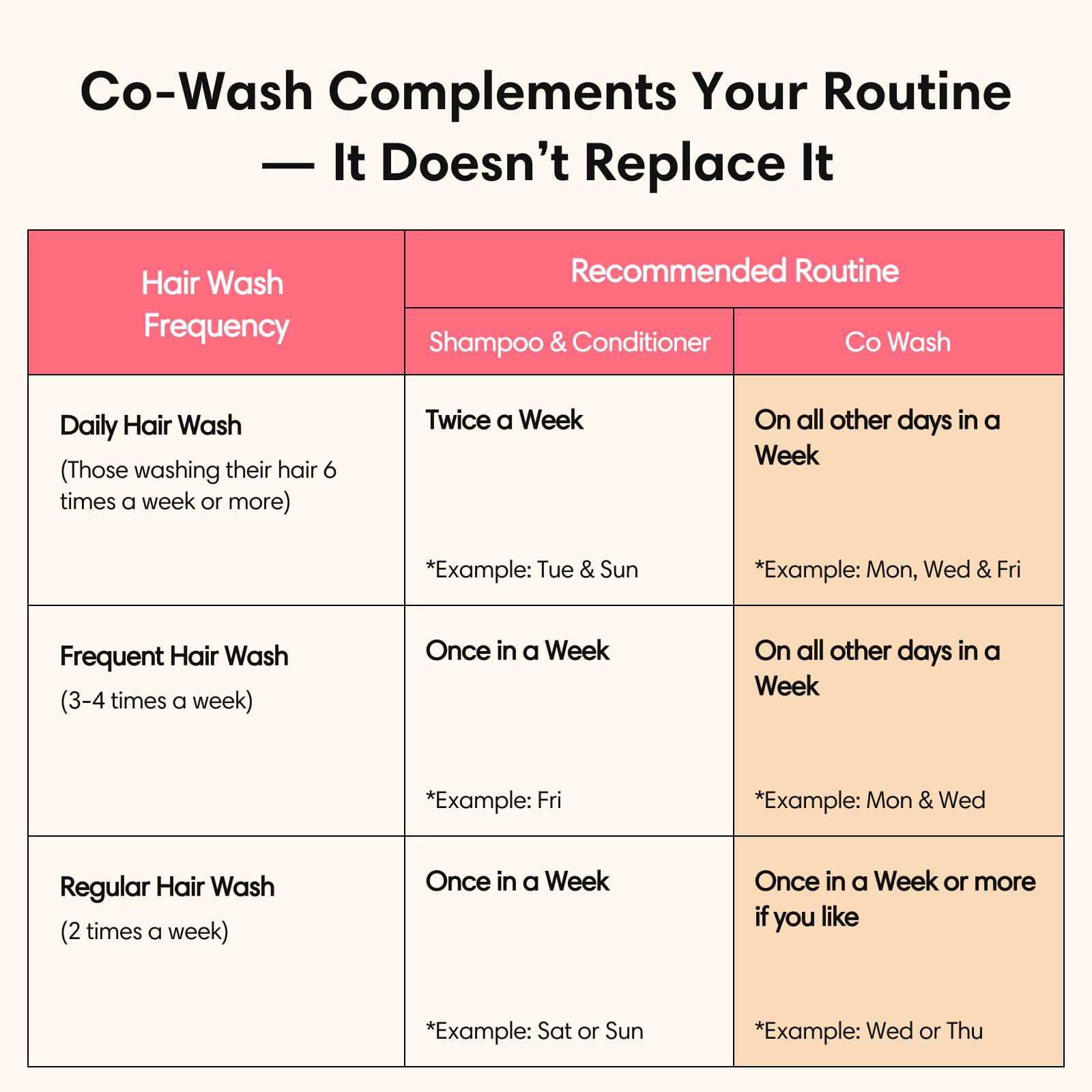 Co-Wash | Conditioner Only Wash For Dry Curly & Frizzy | Regular Swimmers | Fitness Enthusiasts - Hair Conditioner