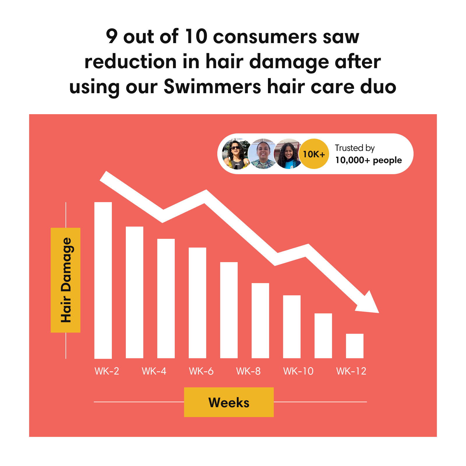 Swimmers Hair Care Duo - Pre-Swim & Post Swim Hair Care - 400ml - Hair Care Bundle