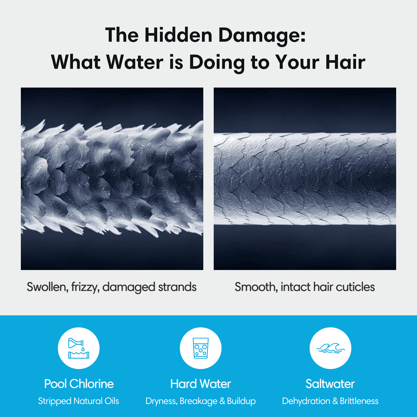 Water Defence Spray | Made for Indian Hair Against Hard Water | Veg Keratin Olive & Wheat - Hair Mask