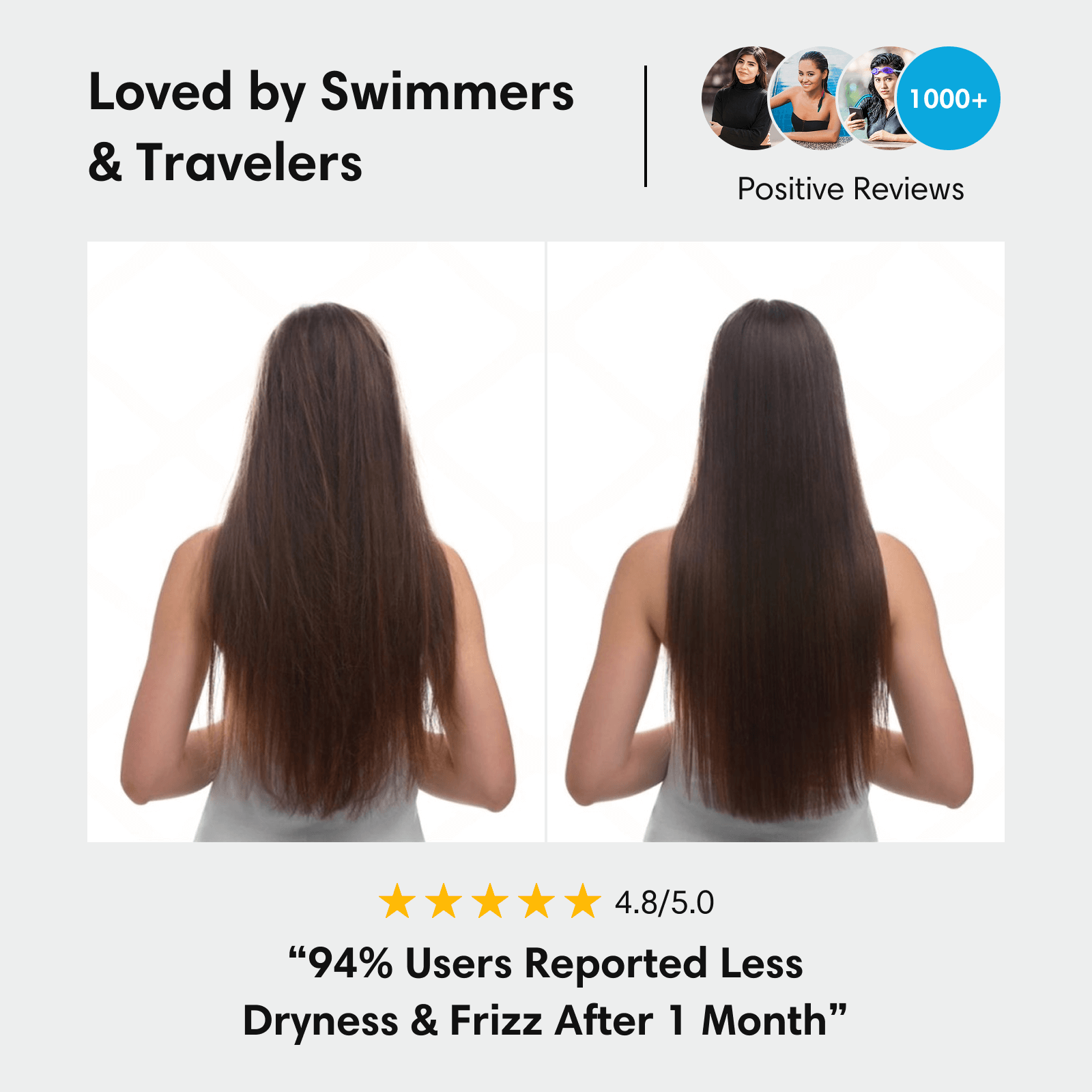 Water Defence Spray | Made for Indian Hair Against Hard Water | Veg Keratin Olive & Wheat - Hair Mask