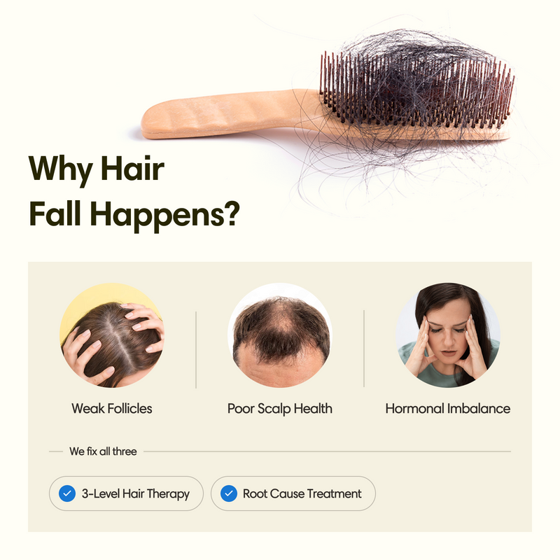 Hair Density Tonic | Intense Hair Fall & Hair Growth | Advanced 3-Level Therapy