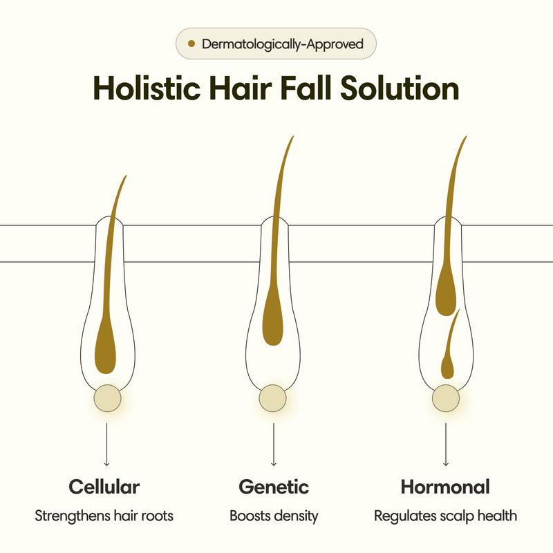 Hair Density Tonic | Intense Hair Fall & Hair Growth | Advanced 3-Level Therapy