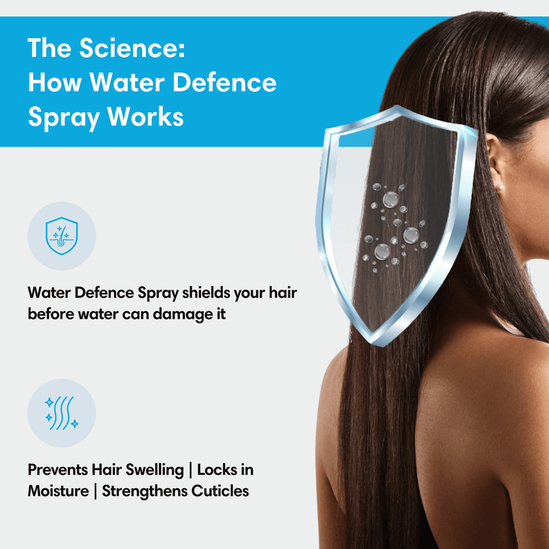 Water Defence Spray | Made for Indian Hair Against Hard Water | Veg Keratin, Olive & Wheat